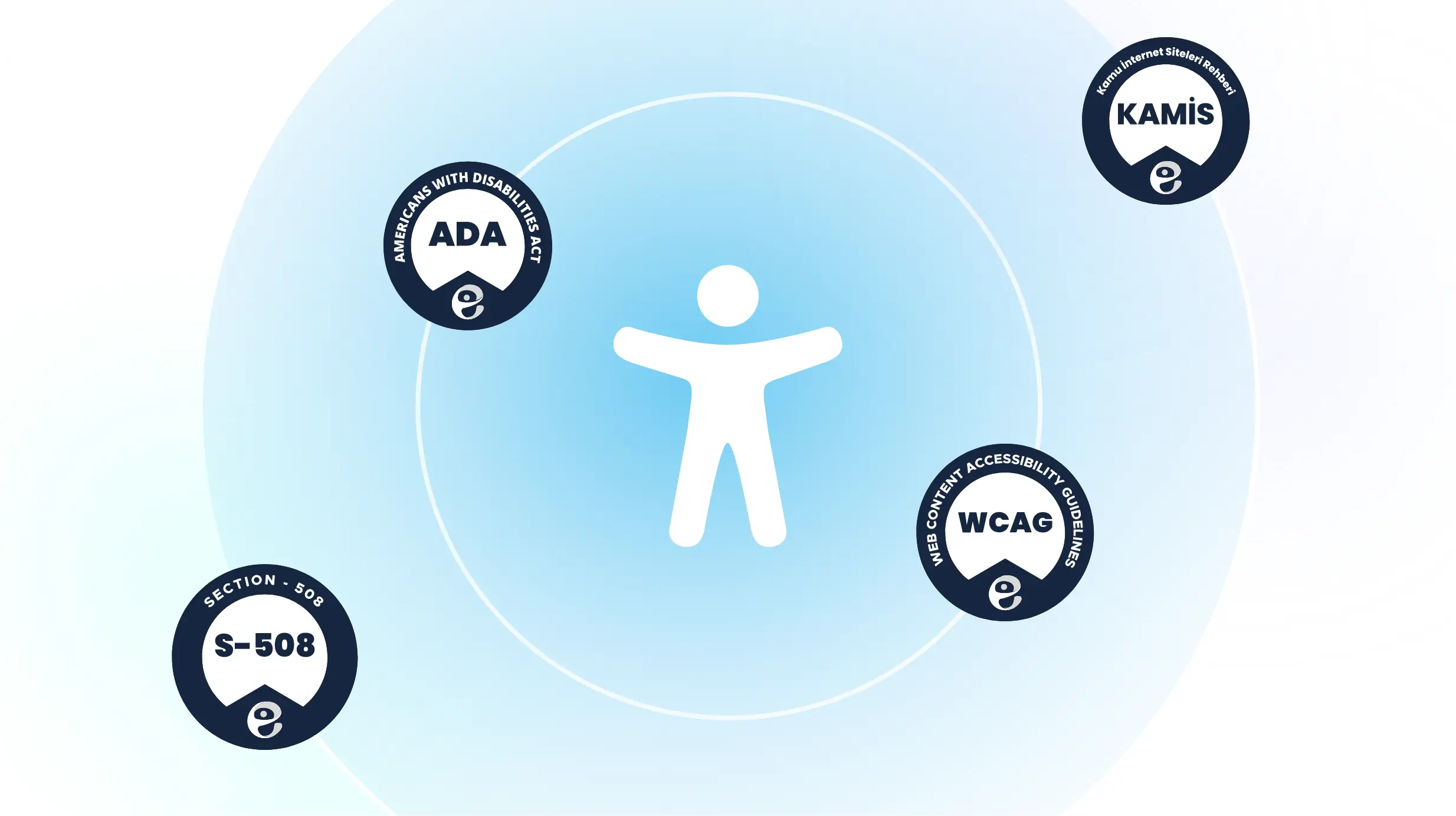 Web Accessibility Laws: WCAG, ADA, Section 508, and KAMIS