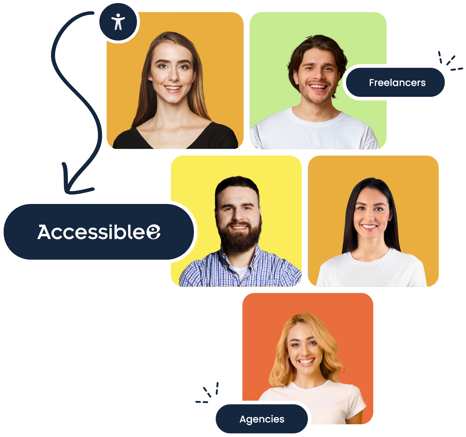 Around the Accessiblee logo are portraits of five people with a colourful background.