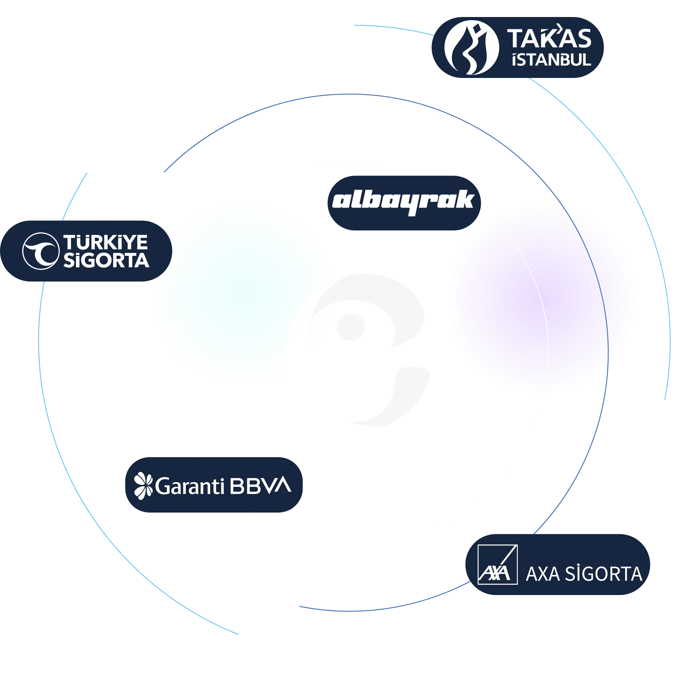 Accessiblee Logo and around it reference logos such as Albayrak, Türkiye Sigorta, Garanti BBVA