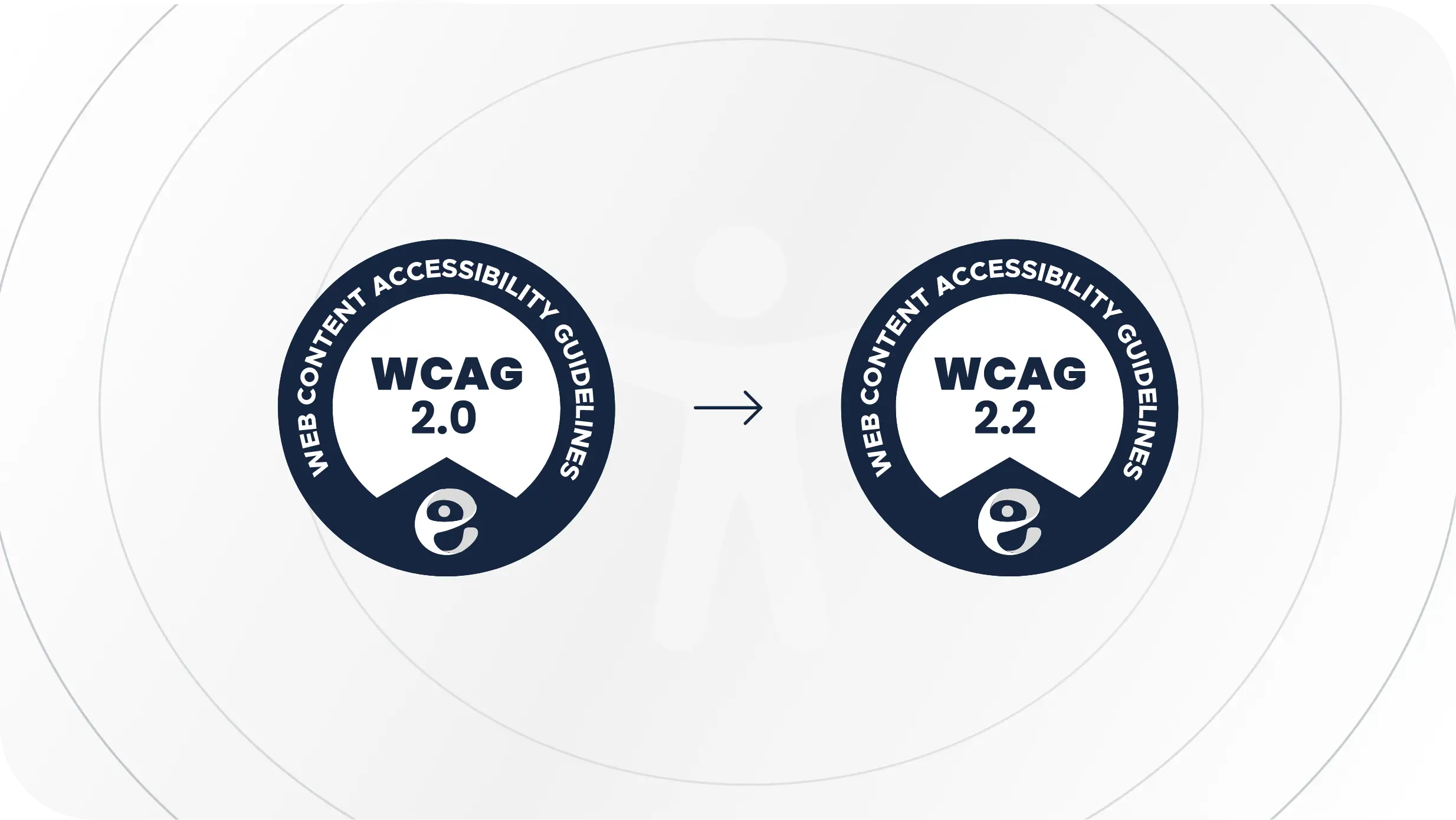 From WCAG 2.0 to WCAG 2.2: Differences and Innovations Between Versions