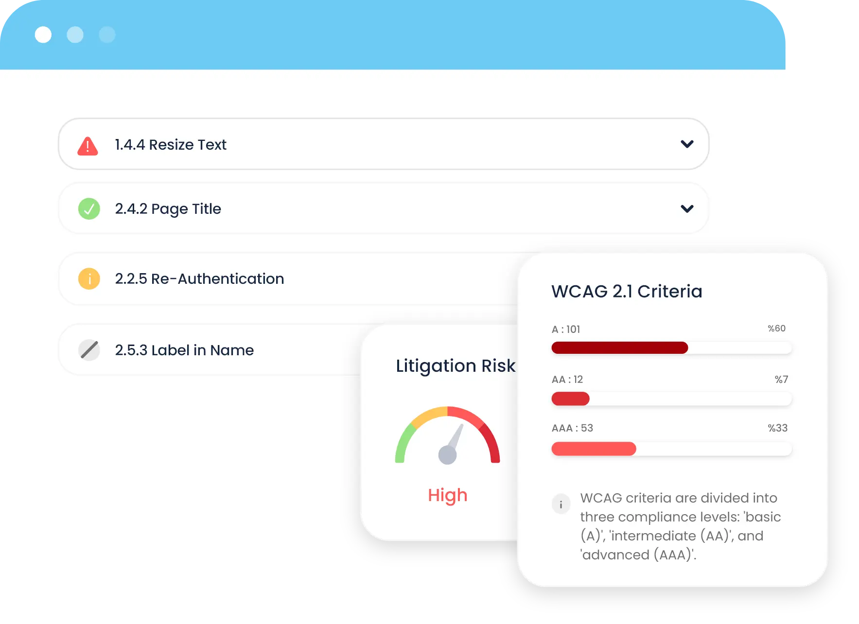 Analysis prioritization and visualization image