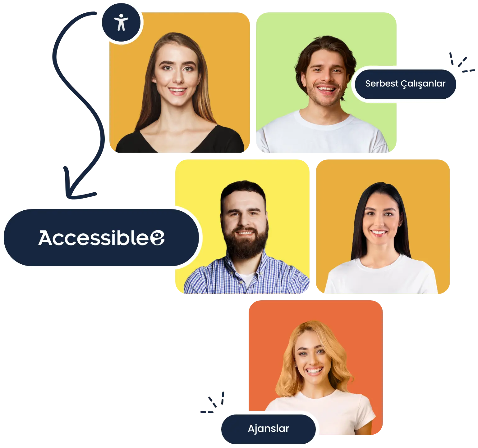 Accessiblee logosunun etrafında renkli arka planlı beş kişinin portreleri yer alıyor.