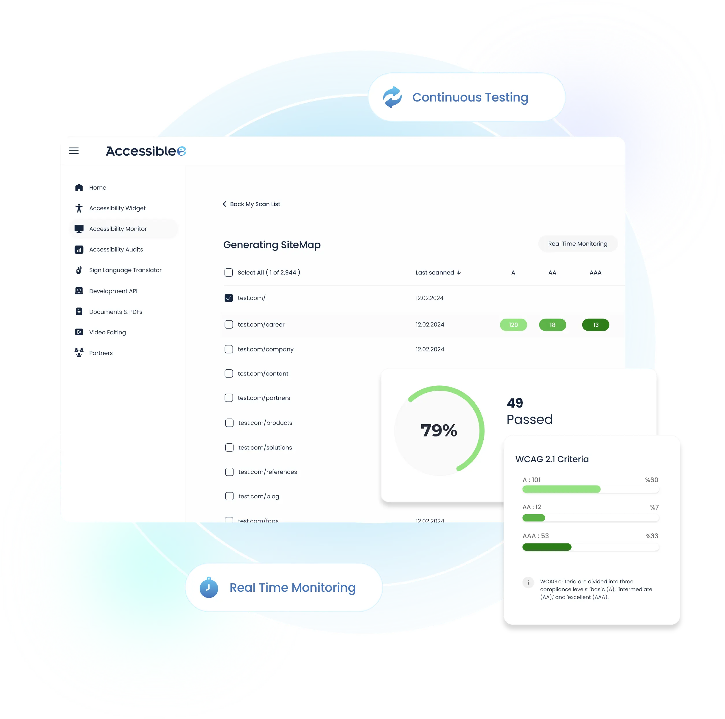 Accessibility monitoring dashboard view